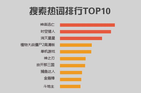 纵轴游戏热榜揭秘:十大热门游戏排行揭晓 纵轴游戏热榜揭秘:十大热门游戏排行揭晓