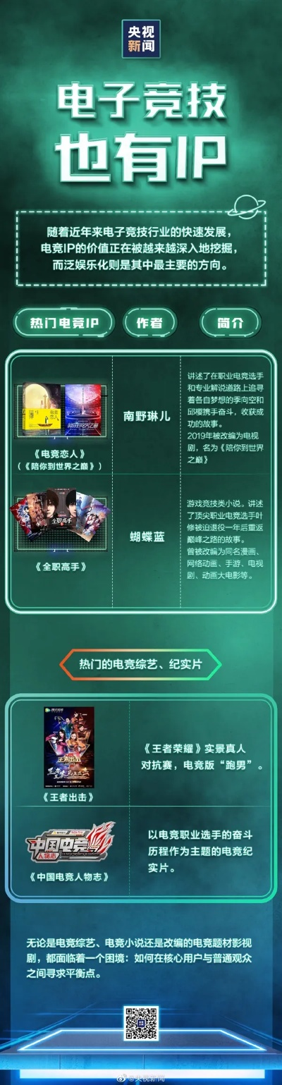 电竞游戏盘点:热门电竞游戏推荐,深度解析新趋势 电竞游戏盘点:热门电竞游戏推荐,深度解析新趋势