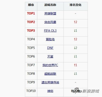 盘点热门:2D平台游戏魅力排行榜,揭秘十大经典之作 盘点热门:2D平台游戏魅力排行榜,揭秘十大经典之作
