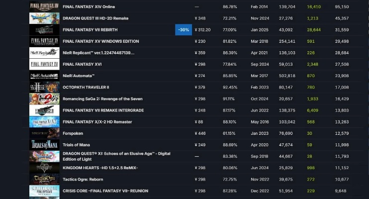 十大必玩经典重制佳作,盘点下载排行新巅峰 十大必玩经典重制佳作,盘点下载排行新巅峰