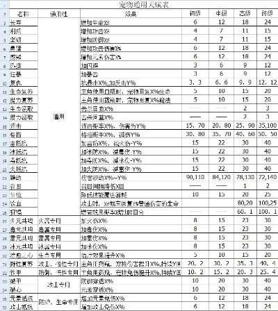 伽蓝城堡新手必看:宠物选择攻略,解锁成长新篇章 伽蓝城堡新手必看:宠物选择攻略,解锁成长新篇章