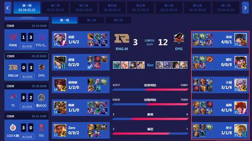 全球热榜揭晓:MOBA游戏人气巅峰排行揭秘 全球热榜揭晓:MOBA游戏人气巅峰排行揭秘