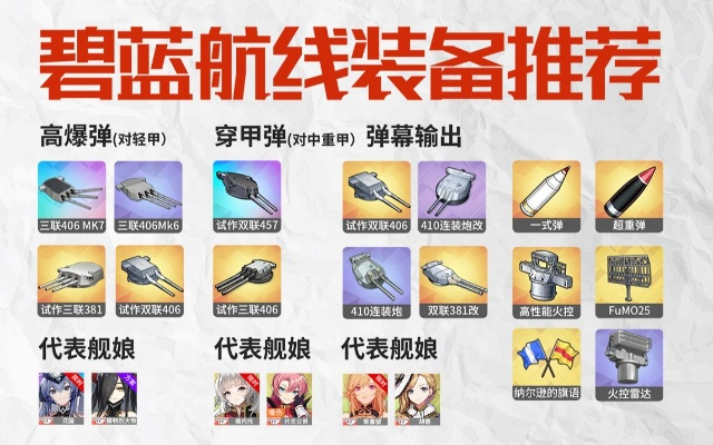 碧蓝航线装备获取秘籍:高效攻略全解析 碧蓝航线装备获取秘籍:高效攻略全解析