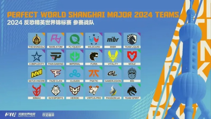 CS2上海Major传奇组：盘点五大顶级战队阵容