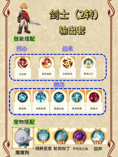 《麦芬刺客二转攻略:最强技能与装备推荐》 《麦芬刺客二转攻略:最强技能与装备推荐》