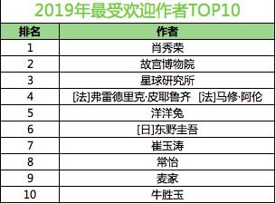 十大耐玩佳作推荐:深度解析热门交谈游戏榜单 十大耐玩佳作推荐:深度解析热门交谈游戏榜单