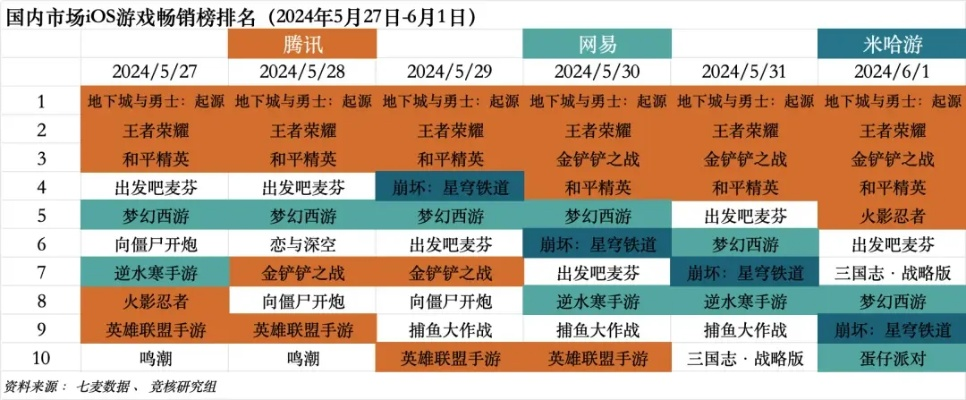 2024自走棋热门排行,揭秘新版本游戏策略秘籍 2024自走棋热门排行,揭秘新版本游戏策略秘籍