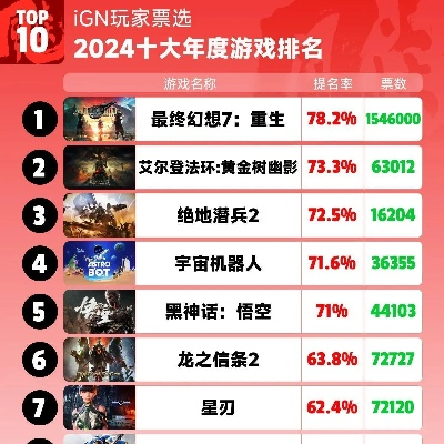 2024年度超现实游戏盘点：揭秘十大最佳体验排行