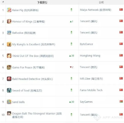 热门马匹游戏下载排行,揭秘下载量巅峰十强榜单 热门马匹游戏下载排行,揭秘下载量巅峰十强榜单