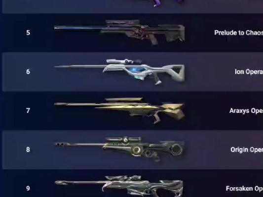 《瓦罗兰特》间谍皮肤深度解析:揭秘全间谍皮肤与全大狙的独到魅力 《瓦罗兰特》间谍皮肤深度解析:揭秘全间谍皮肤与全大狙的独到魅力