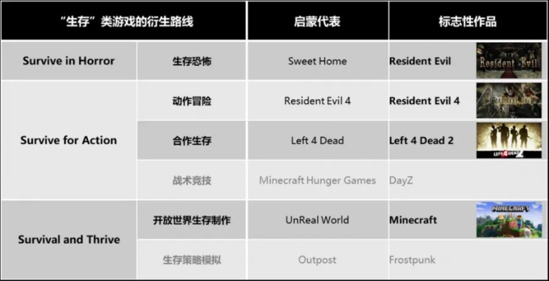 十大生存秘籍:盘点经典开放世界生存制作游戏排行 十大生存秘籍:盘点经典开放世界生存制作游戏排行