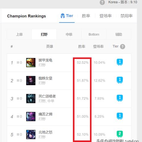 英雄联盟手游伊芙琳打野攻略：深度解析新战术技巧