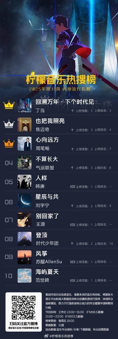 热门器乐游戏盘点:揭秘最热榜单新风向 热门器乐游戏盘点:揭秘最热榜单新风向
