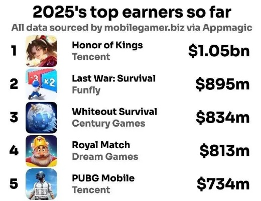 2024年必玩！盘点十大创新价值开放世界生存佳作