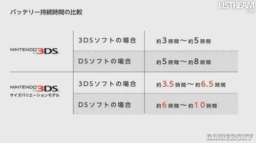 任天堂3DS LL(3DS XL)7月28日震撼发售!掌机新旗舰来袭 任天堂3DS LL(3DS XL)7月28日震撼发售!掌机新旗舰来袭