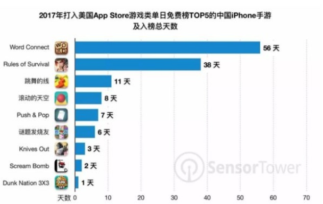 热门下载:盘点下载量爆棚的未来战争游戏排行 热门下载:盘点下载量爆棚的未来战争游戏排行
