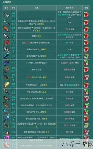 重生细胞图纸攻略:高效获取新技巧揭秘 重生细胞图纸攻略:高效获取新技巧揭秘