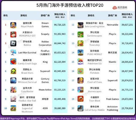 最新经营游戏人气榜:揭秘十大热门新宠 最新经营游戏人气榜:揭秘十大热门新宠