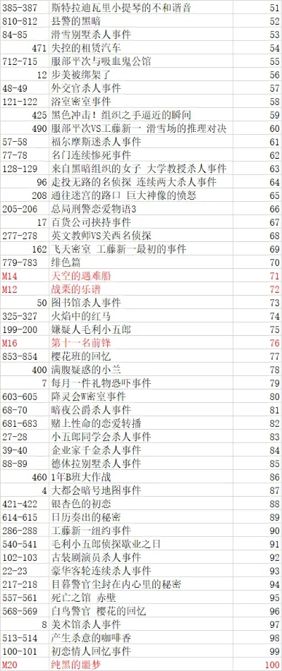 侦探游戏盘点:热门侦探排行,揭秘探案乐趣新体验 侦探游戏盘点:热门侦探排行,揭秘探案乐趣新体验