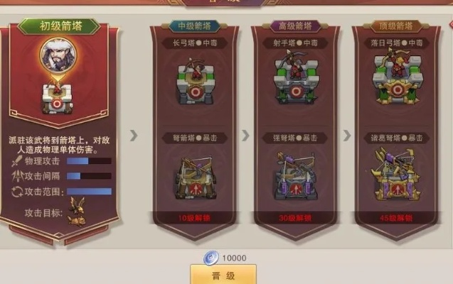 塔王之王2步兵塔攻略:深度解析,高效布局新策略 塔王之王2步兵塔攻略:深度解析,高效布局新策略