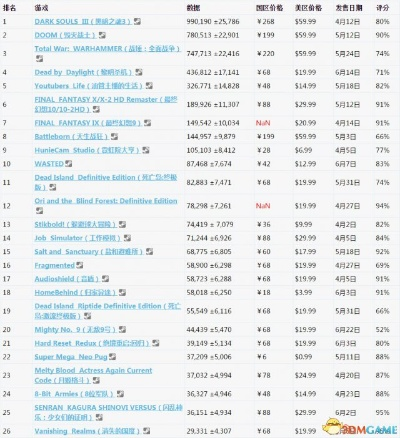 Steam移植佳作盘点:热门游戏新体验排行榜 Steam移植佳作盘点:热门游戏新体验排行榜