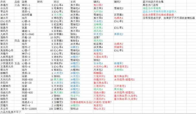 道天录炼丹秘籍:通玄子精炼术全攻略解析 道天录炼丹秘籍:通玄子精炼术全攻略解析