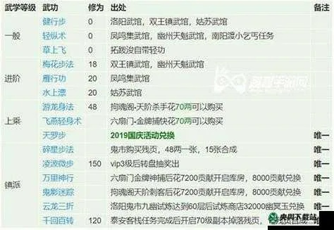 寒玉功快速升级秘籍:掌握高效技巧,轻松突破瓶颈 寒玉功快速升级秘籍:掌握高效技巧,轻松突破瓶颈