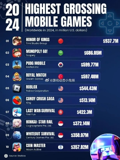 未来游戏排行揭秘:探索最新热门游戏价值榜 未来游戏排行揭秘:探索最新热门游戏价值榜