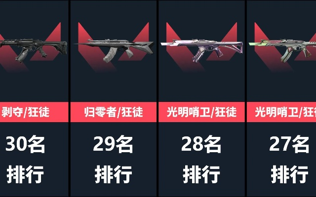 《无畏契约》9月18日皮肤排行:盘点热门皮肤排名 《无畏契约》9月18日皮肤排行:盘点热门皮肤排名