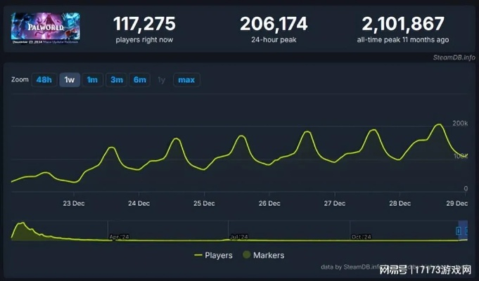 悬疑惊悚游戏热榜:揭秘下载高峰背后的秘密 悬疑惊悚游戏热榜:揭秘下载高峰背后的秘密