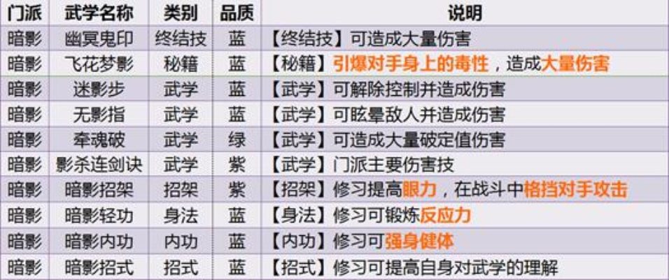 江湖内功排行揭秘:全新门派实力榜揭晓 江湖内功排行揭秘:全新门派实力榜揭晓