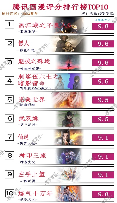 十大武侠佳作盘点：揭秘武侠游戏大全必玩排行