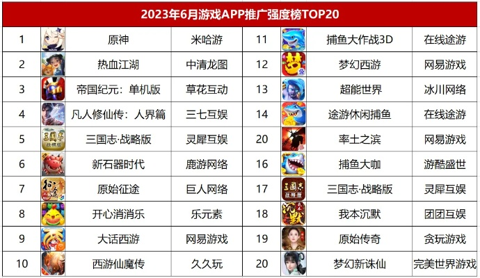 最新仙侠游戏盘点：揭秘热门趣味排行，畅玩首选！