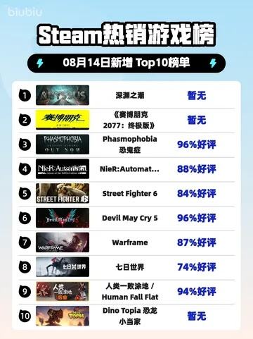 最新弹射游戏盘点:揭秘十大热门必玩佳作 最新弹射游戏盘点:揭秘十大热门必玩佳作