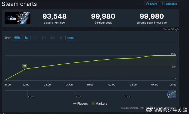 剑术巅峰对决!最新热门剑术游戏排行揭晓,畅玩新体验 剑术巅峰对决!最新热门剑术游戏排行揭晓,畅玩新体验