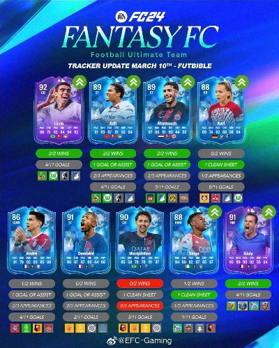 最新足球游戏盘点:精选佳作,畅享绿茵盛宴 最新足球游戏盘点:精选佳作,畅享绿茵盛宴