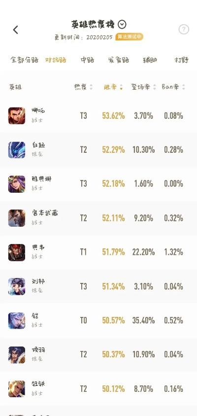 S18瑟西上分攻略:掌握核心技巧,轻松登顶巅峰 S18瑟西上分攻略:掌握核心技巧,轻松登顶巅峰