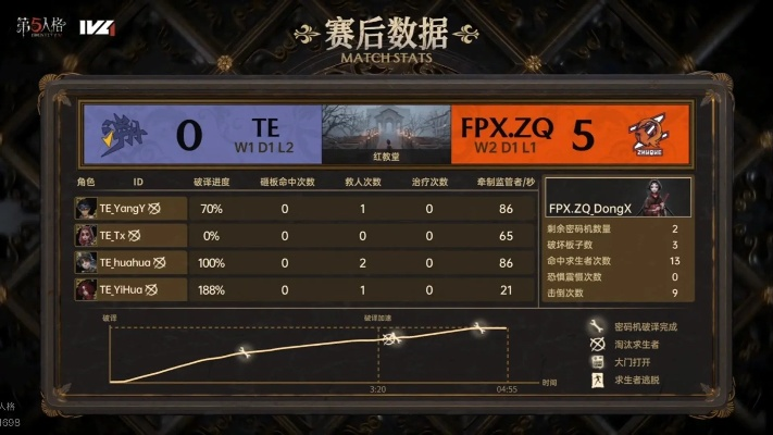 TE_Drop制胜攻略！TE_Drop辅助领航破敌，第五人格IVL秋季赛第六周巅峰对决！