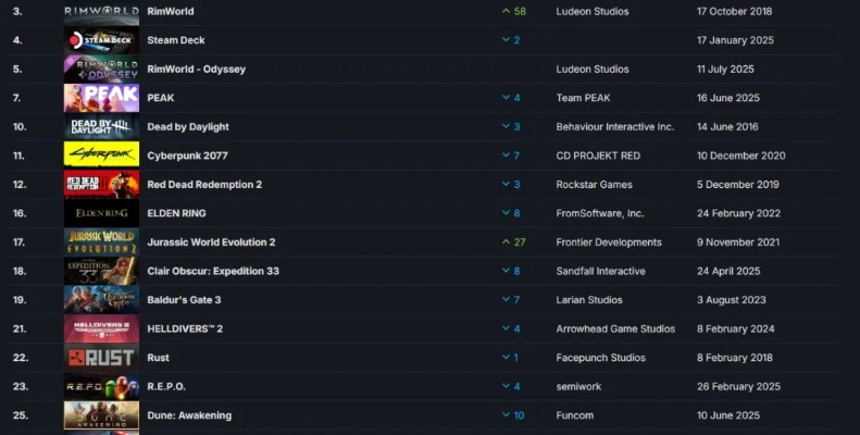 热门AVG游戏速览:下载排行揭秘新趋势 热门AVG游戏速览:下载排行揭秘新趋势