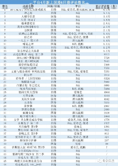 热门日漫游戏盘点:必玩排行,解锁动画魅力新体验 热门日漫游戏盘点:必玩排行,解锁动画魅力新体验