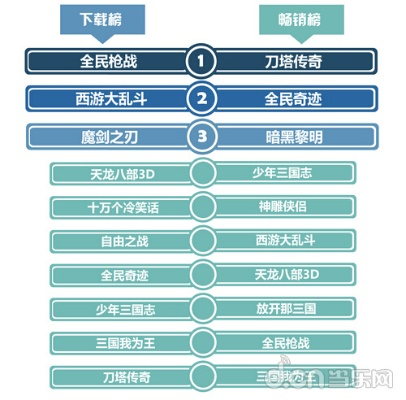 热门卡牌游戏盘点:揭秘集换式游戏排行新风向 热门卡牌游戏盘点:揭秘集换式游戏排行新风向