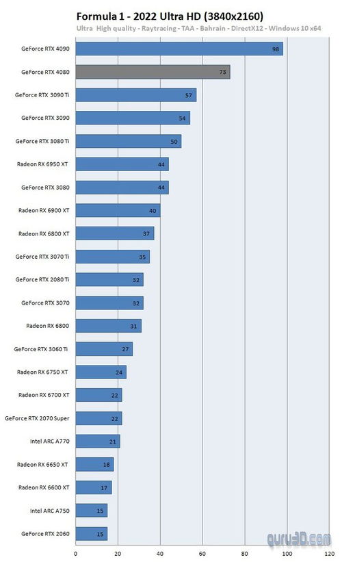 外媒测试,RTX 5070 Ti性能相当4080等三款显卡,游戏玩家速看! 外媒测试,RTX 5070 Ti性能相当4080等三款显卡,游戏玩家速看!
