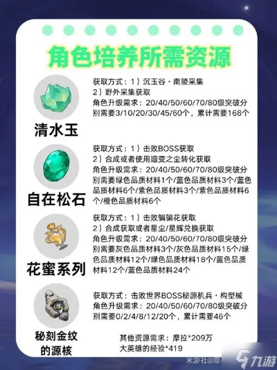 《原神》蓝砚养成秘籍:高效提升攻略解析 《原神》蓝砚养成秘籍:高效提升攻略解析