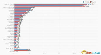 《仁王》Steam版销量狂飙，国区销量第二！
