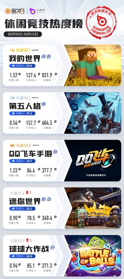 热力榜单揭晓:最新竞速游戏排行,揭秘速度巅峰! 热力榜单揭晓:最新竞速游戏排行,揭秘速度巅峰!