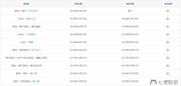 热门下载排行揭秘:爆款反应游戏盘点 热门下载排行揭秘:爆款反应游戏盘点