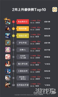 热力榜单揭晓:狗游戏排行,揭秘热门新宠 热力榜单揭晓:狗游戏排行,揭秘热门新宠