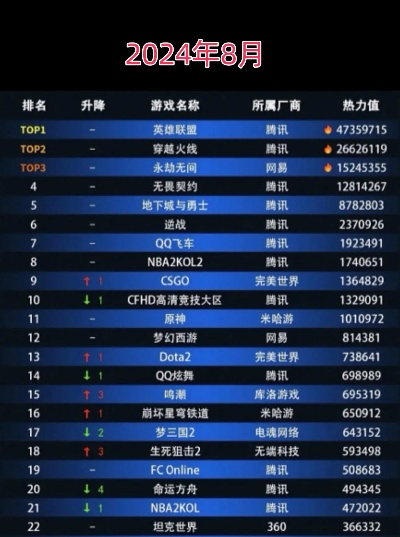 热门竞技游戏盘点:揭秘全新热门玩法排行 热门竞技游戏盘点:揭秘全新热门玩法排行