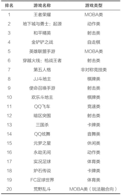 热门奔跑游戏盘点:揭秘最佳互动体验排行 热门奔跑游戏盘点:揭秘最佳互动体验排行
