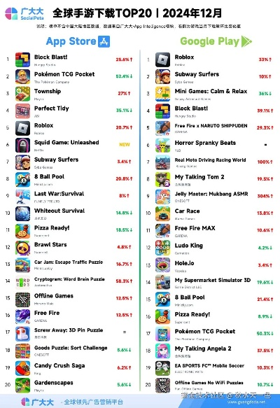 2024都市游戏精选:揭秘热门排行榜,畅玩新体验 2024都市游戏精选:揭秘热门排行榜,畅玩新体验